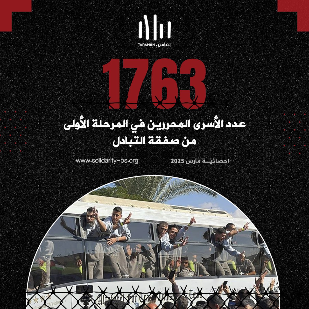 بطاقات احصائية شهر اذار ٢٠٢٥